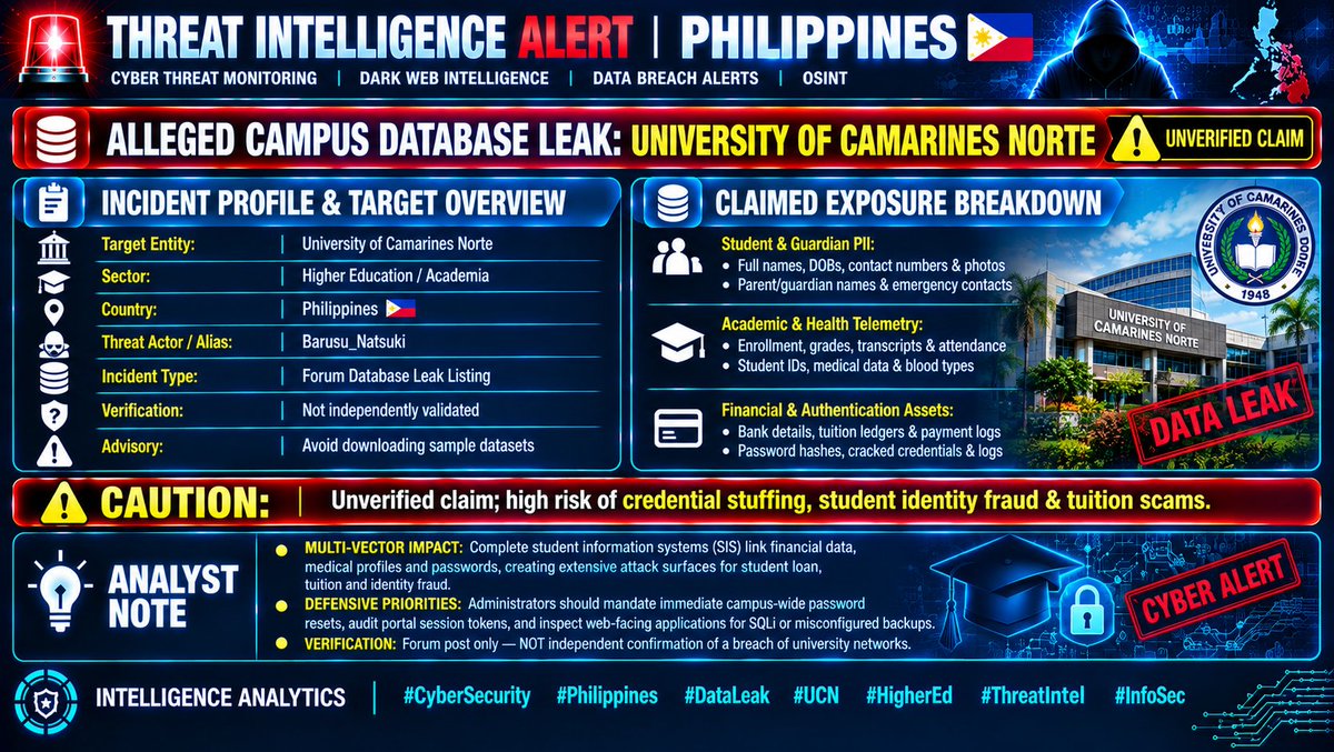 Darkwebintell's tweet photo. 🇵🇭 ALERT: University of Camarines Norte Records Allegedly Leaked on Cybercrime Forum

🔴 STATUS: UNVERIFIED CLAIM.

#CyberSecurity #Philippines #DataLeak #UCN #HigherEd #ThreatIntel #EdTech #InfoSec https://t.co/zmu6Wxv8BT