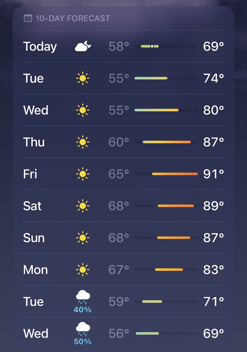 seoksnot's tweet photo. california weather https://t.co/Z9pILluhLq
