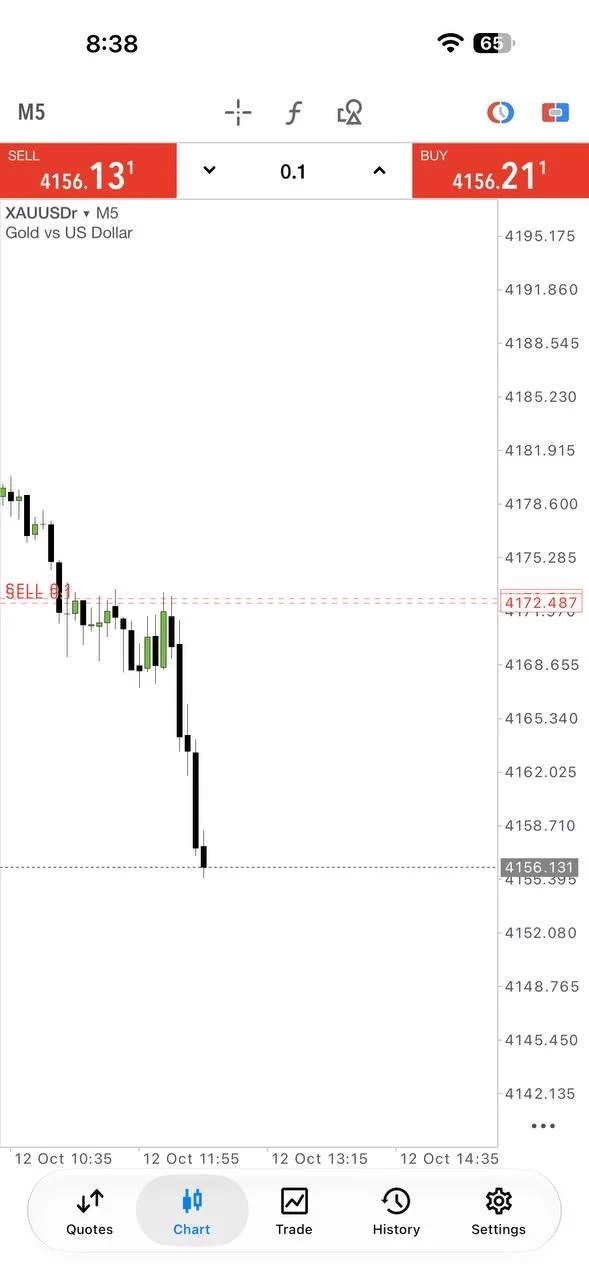 Zayden Fx on X: "📈 165 PIPS. THE MOVE SPEAKS FOR ITSELF. No need for ...