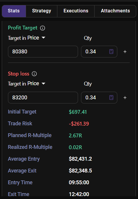 tradertones's tweet photo. How I fully Journal the trade: using Strategies and Tags from @TradeZella It's a must do every time!! review what went wrong or what was good. I often do it on the spot, fresh hot review, then a couple days later with a broader picture view and add or update my comments. https://t.co/vLSlgRPcyd