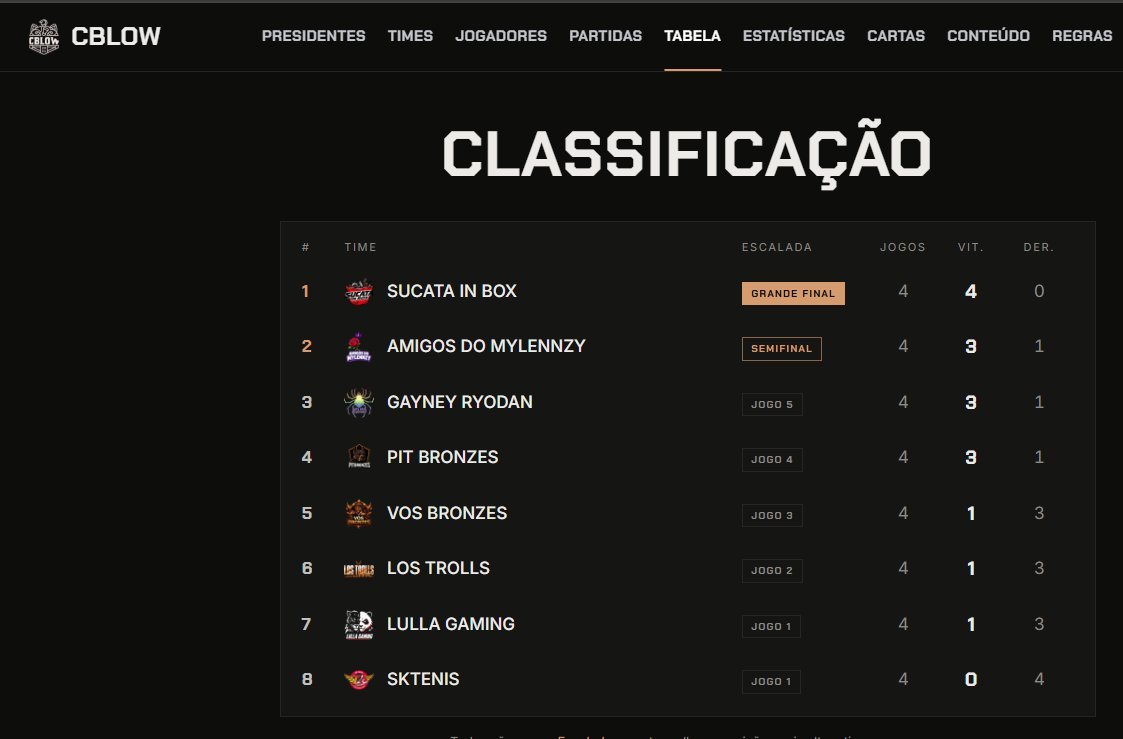 Samkzlol's tweet photo. Trabalho feito e muito alho.
#CBLOW #SUCATA https://t.co/Ns7FSkDCYB