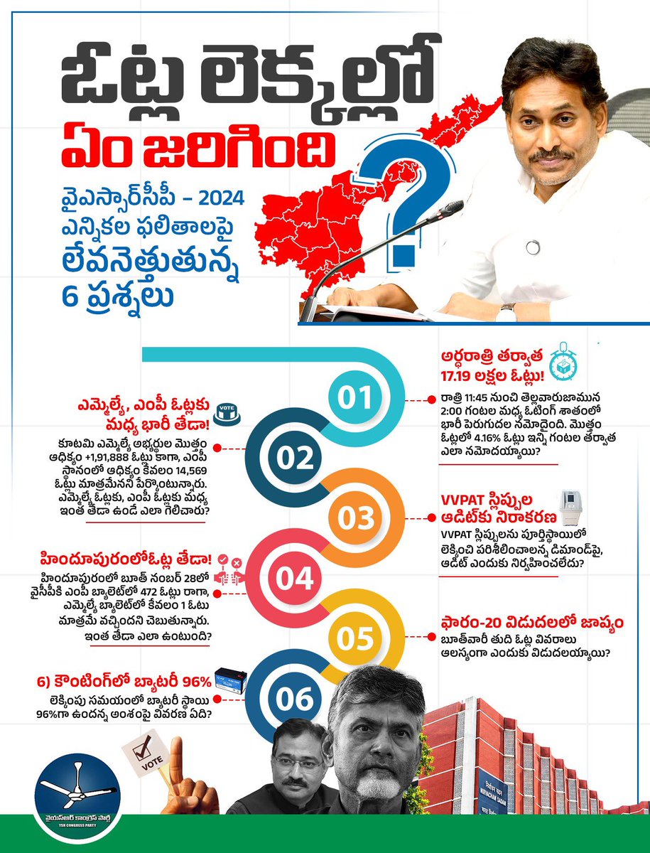 Interfail__Balu's tweet photo. లెక్కల్లో బొక్కలు బయట పడ్డాయి https://t.co/ZW7P5yXY03