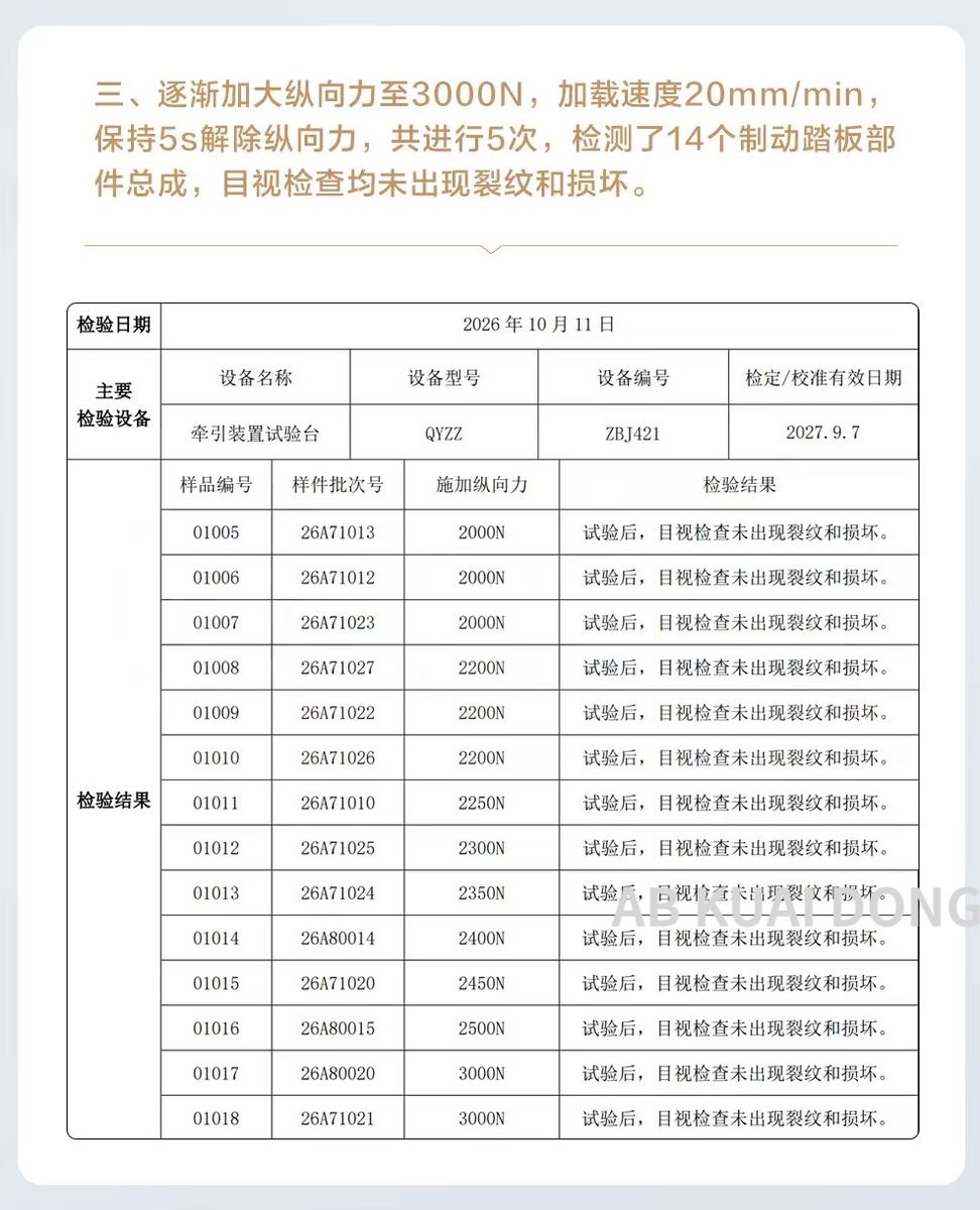 AB Kuai.Dong 的图片 1