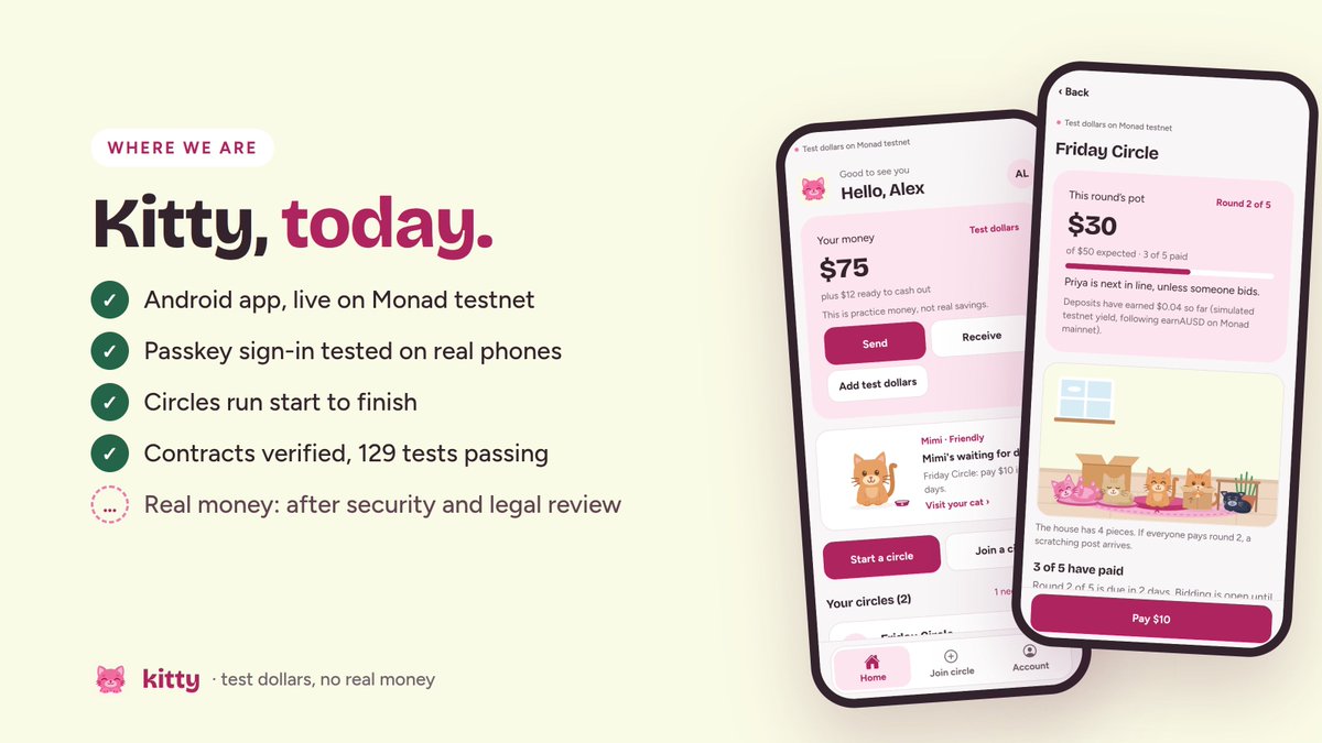Kitty_Monad's tweet photo. Where Kitty is today: an Android app, live on Monad testnet with test dollars.

Passkey sign-in works on real phones, circles run start to finish, contracts are verified and 129 tests pass.

Real money comes after the security and legal work it deserves.

https://t.co/cya5yhztG2 https://t.co/uojafohs27