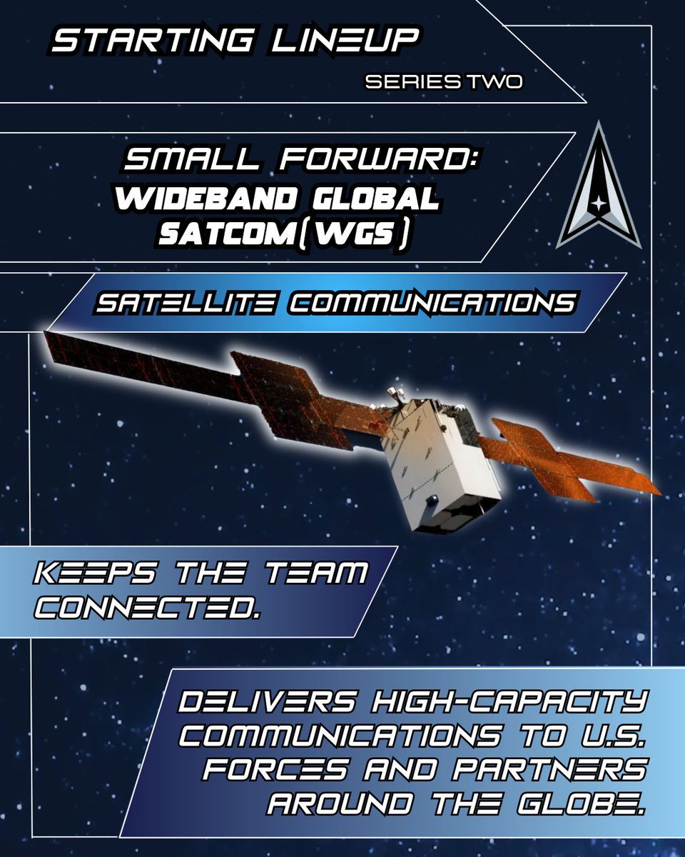 gospaceforce's tweet photo. Wideband Global SATCOM (WGS) is putting up numbers.

Global coverage. High-capacity comms. A starter for a reason. https://t.co/cL7I5qzQji
