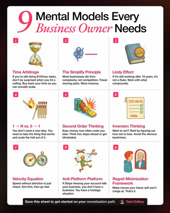 DeCaignyCapital's tweet photo. 9 Mental Models Every Business Owner Needs https://t.co/EL1RjXX9H7