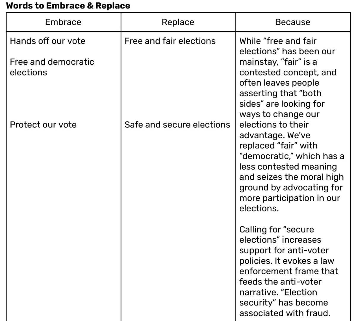 nataliegwinters's tweet photo. REVEALED: A left-wing network of elected officials is circulating a 2026 election playbook that points to calls to repeal local laws against RESISTING ARREST.

The network is Local Progress. Its members include mayors, district attorneys, city councilmembers and school-board members.

Its protest guide recommends:

• Repealing local laws against resisting arrest, disturbing the peace and loitering.
• Banning tear gas and rubber bullets.
• Limiting police dispersal orders.
• Promptly processing and releasing people arrested at public assemblies.

Its election bulletin calls for fast-track demonstration permits, assembly areas near polling locations and tabletop exercises involving police chiefs, prosecutors and mayors’ offices.

The materials also recommend a messaging guide that replaces:

“Election deniers” → “Election traitors.”

“SAVE Act” → “Voter Elimination Act.”

This agenda is being circulated to officials with power over local laws, policing and prosecution.
