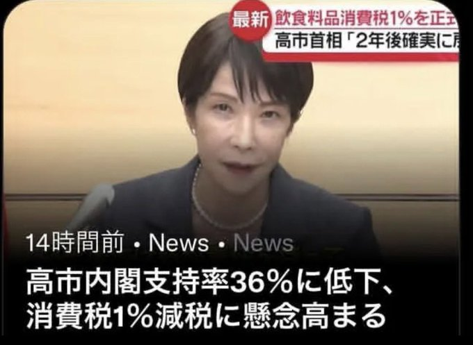 Watanabe17527's tweet photo. 高市内閣支持率36%‼️

高市は国民が納得しない事ばかりをしてどんどん敵を増やしている！

支持率の低下は当たり前。
今までの支持率が異常だったよね。

私には高市政権そのものが嘘で塗り固められた偽りの政権としか思えません https://t.co/fgeB4iV4A8