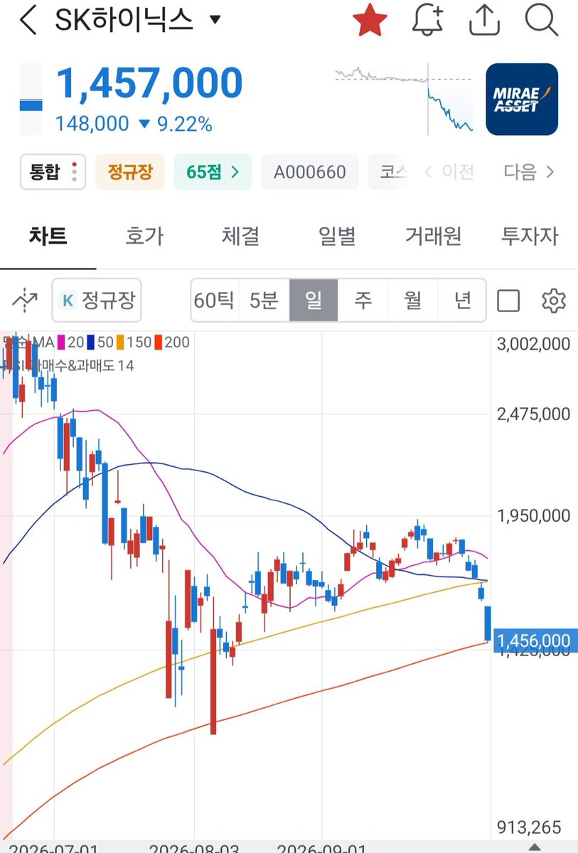 TechChung1209's tweet photo. 무빙 지리네 https://t.co/scLPiilRCz