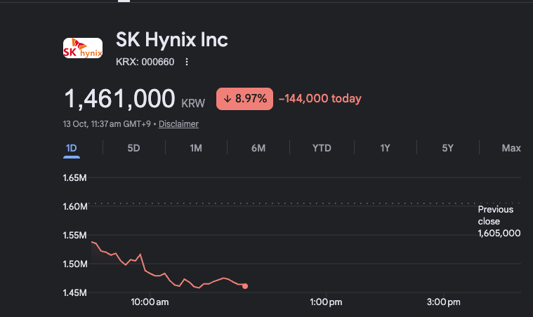 tengyanAI's tweet photo. interesting... the market is selling sk hynix harder than samsung on china's CXMT news, about -9% vs -7% by late morning in seoul.
on our numbers it's the less exposed of the 2.
CXMT's year-end product is conventional DDR5 server memory. that's the part of the market samsung has been cashing in on
over the three quarters to june, samsung's own reported DRAM price rose ~3.9x.
sk hynix's rose 2.6-2.9x, because so much of what it sells is HBM, which didn't ride the spike the same way
and conventional DRAM is still where prices move fastest. nanya, which sells mostly older DDR4 and no standard HBM, reported yesterday: prices up over 60% in one quarter, on fewer chips shipped
imo if CXMT's server memory lands in volume in 2027, the price it pressures is conventional DRAM, and samsung has far more of its pricing riding on that than sk hynix