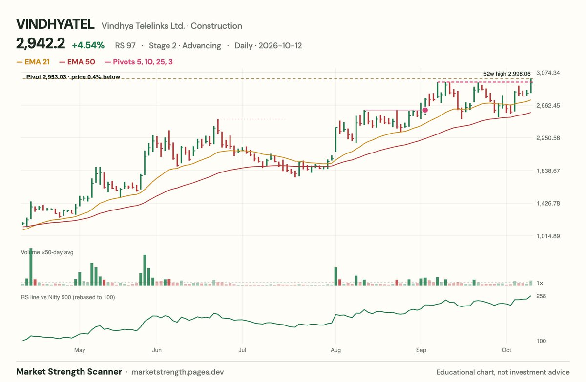 JayneshKasliwal's tweet photo. Stocks to watch-
#Vindhyatele , #LaurasLabs , #Pgil , #Aether
Now the Resiatnce Lines are automatically visible on charts https://t.co/9pHKNKnJ9L