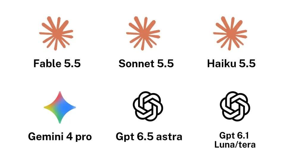 piyushtech__97's tweet photo. October will be a crazy month in AI

Best AI models dropping 
Get ready for this...

Gemini 4 pro expected to beat these all in most benchmarks 👀

Prove me wrong https://t.co/XZrfgzUKFk
