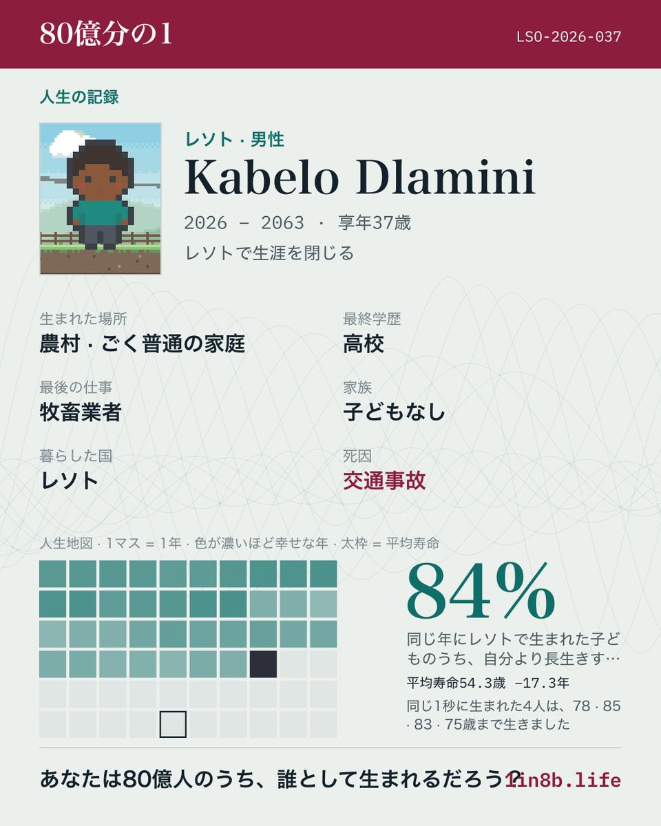 zunkop's tweet photo. 何周かやってるんだが、自分の人生と日本がいかに恵まれているかを考えさせられる https://t.co/SIDQPaS1Ih