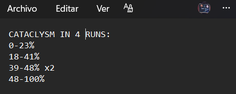 JavierG64043392's tweet photo. Fucking finally cataclysm in 4 runs https://t.co/AczWb45Vyc