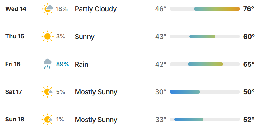 ArtieReviews's tweet photo. How do you go from near 80's weather to below freezing? https://t.co/SkHVWNi4mM