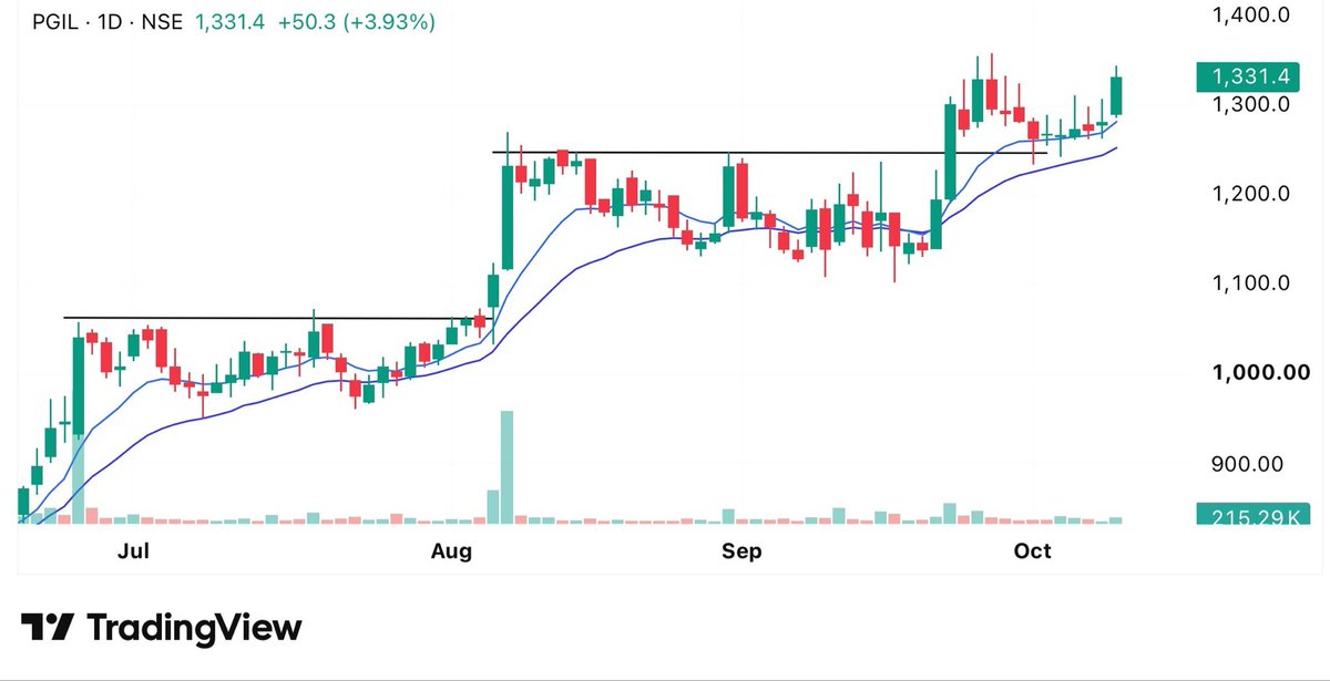 stoxmee's tweet photo. ๐ฅStocks Im Tracking for today
My fav 1 , 3, 4 & 6
Save it for Later๐
01. #Pgil https://t.co/d2tfQLG7Gu
