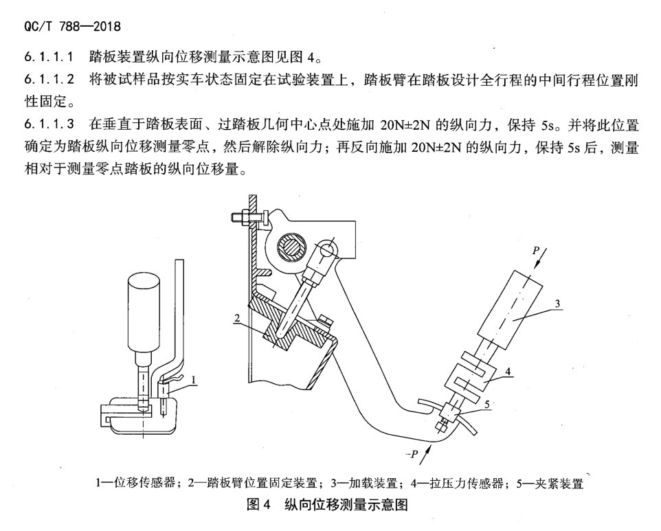 SimonJP404's tweet photo. QC/T 788-2018检测的是踏板装置，不是踏板装置支架，检测方法是踏板臂刚性固定，检测踏板臂本身刚性。

虽然该标准还包含强度和耐久性试验，但其规定的测试条件与实车受力情况存在差异。

但是懂车帝测试中断裂是踏板装置支架的链接部位，也就是转轴支架上端。

这相当于什么呢，相当于眼镜腿转轴处断了，经检测眼镜腿符合国家法规。