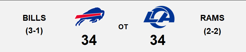 btwthehashes's tweet photo. What an enormous turn of events.. Landman with his 2nd FF punch out!! #NFL #MNF https://t.co/nqfTncXOVM