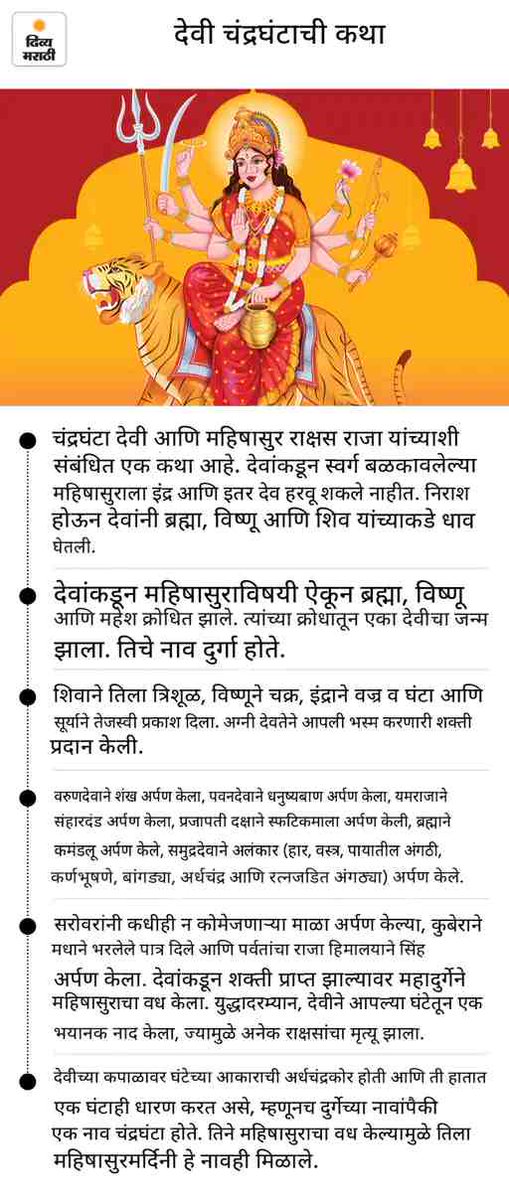 MarathiDivya's tweet photo. नवरात्रीचा तिसरा दिवस : आज करा देवी चंद्रघंटेची पूजा; वाईट प्रवृत्तींचा सामना करण्यासाठी सज्ज राहण्याचा संदेश देते देवीचे रूप

https://t.co/dO9bqvMAeL

#Jeevanmantra #Dharm #Navratri #Devi #Chandraghanta #Puja #Vidhi #Significance #Maharashtra https://t.co/dGqRpD3mdH