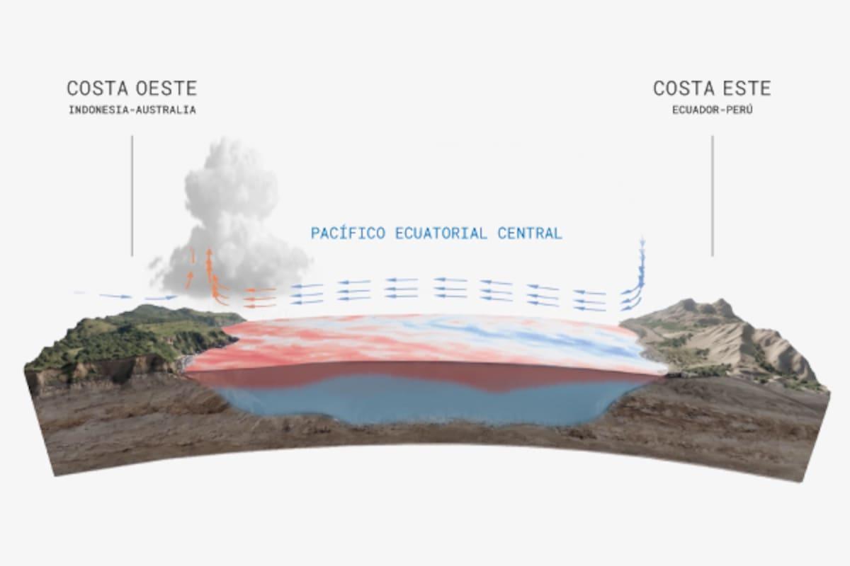 LANACION's tweet photo. Por qué El Niño puede ser el más severo de la historia y cómo evitar escenarios catastróficos https://t.co/b0vIYpjzZW https://t.co/wbiylVPGva