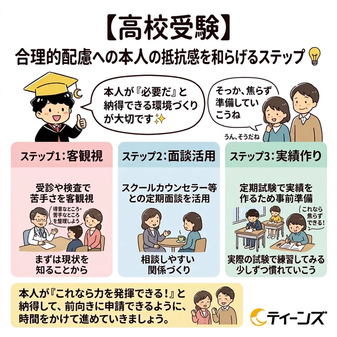 Image from ティーンズ|10代の発達障害をサポート (@teensmn)