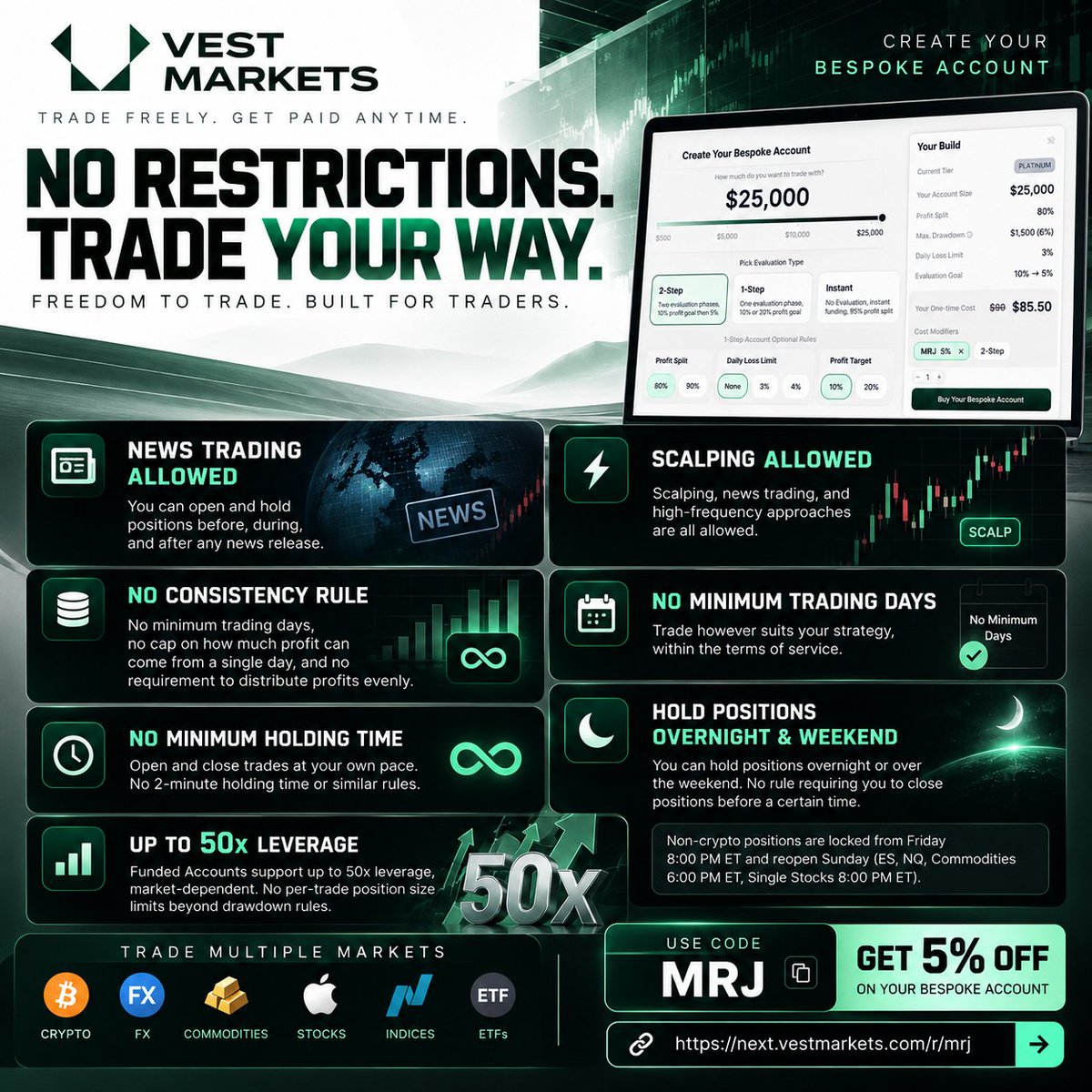 IctMRJ's tweet photo. 🚨 NO RESTRICTIONS. TRADE YOUR WAY. 🌿

Your trading strategy. Your rules. Your freedom. 📈

🔥 Vest Markets lets you trade on your terms:

✅ News Trading Allowed
✅ Scalping Allowed
✅ NO Consistency Rule
✅ NO Minimum Trading Days
✅ NO Minimum Holding Time
✅ Overnight & Weekend Holding
✅ Up to 50x Leverage
✅ Trade Crypto, FX, Stocks & More

💰 GET 5% OFF » Code: MRJ

🔗 https://t.co/lY97LQorfr

Stop trading under unnecessary restrictions. 👀
