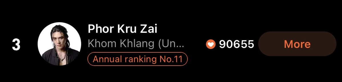 RvwVoteTrend1's tweet photo. Thank you, everyone, for making Phor Kru Zai the No. 1 character of September! 🥹❤️🔥 Let’s keep supporting him and work together to boost his ranking every single day until the very last day of this year! Let’s keep him at the top! 🏆💪💕

#kRusai #RVW #BXXMRVW #BoomRaveewit https://t.co/optsGF8uzw