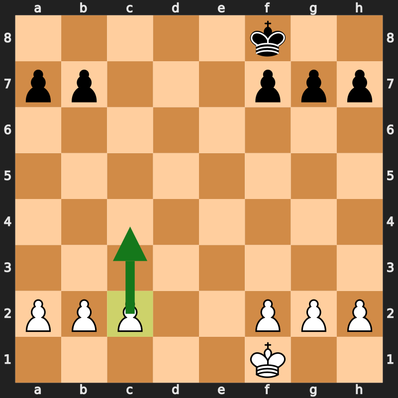 pawnsposes's tweet photo. Got more pawns on one side? That is a passed pawn waiting to happen.

Here White has 3 vs 2 on the queenside. Push the c pawn first, the one with no enemy pawn in front of it. Then b4 and a4 back it up.

Roll the majority forward. Sitting still lets them defend. https://t.co/tCUcRt7swu