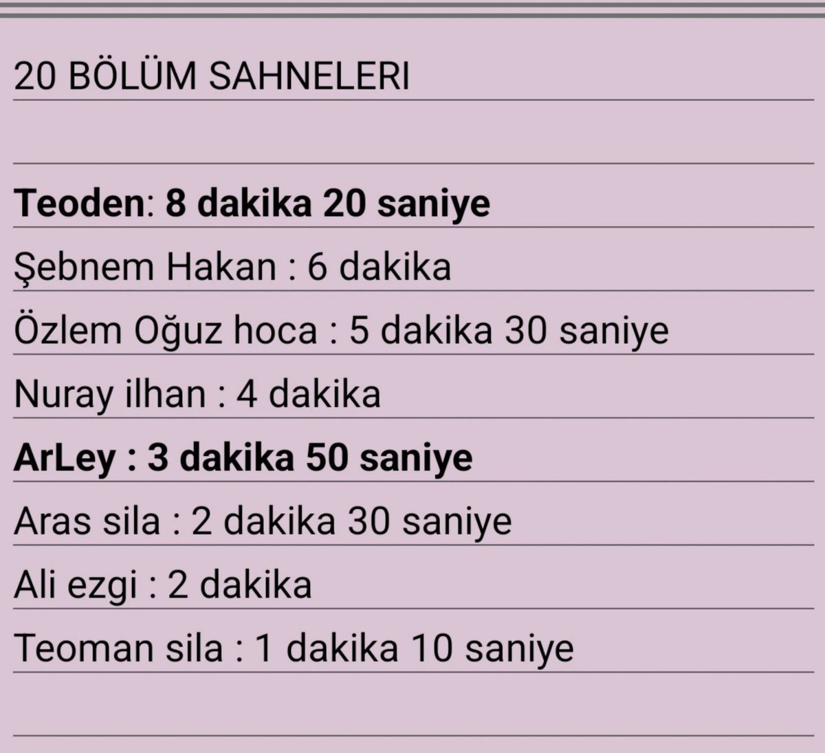 itsfinallyfine's tweet photo. sahneleri olmamasına rağmen hala koyuyorlar sm çiftine 

#daha17 #arley https://t.co/BszOJuwhOq