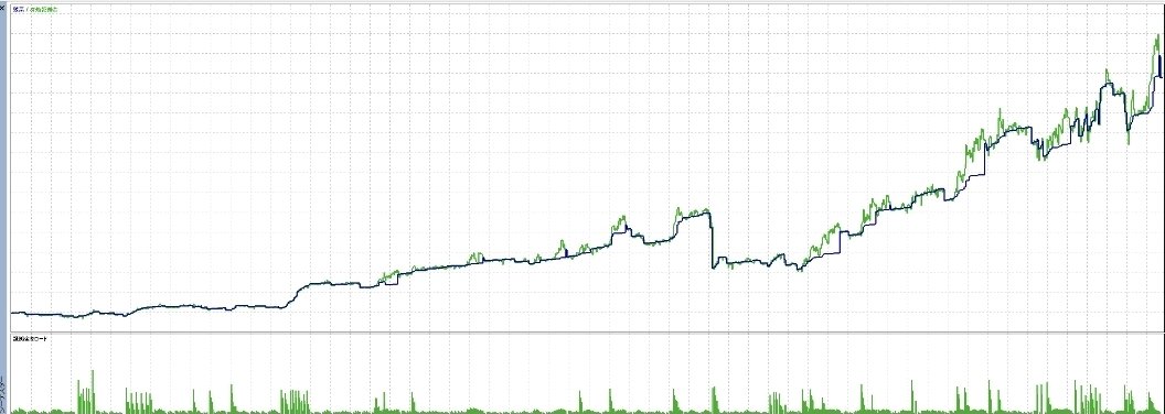 9L6Aex's tweet photo. ソースコード付き3000円。
まだフォワードもないので
格安ソースコード販売。
欲しい方はDMください。
いいパラメータ　改造して良くなった人はDMでまた教えてください！！
いいの出来ましたら別のeaのソースコードプレゼントさせて頂きます🙇
お願い致します。

#ea #FX https://t.co/L9DnnZkecU