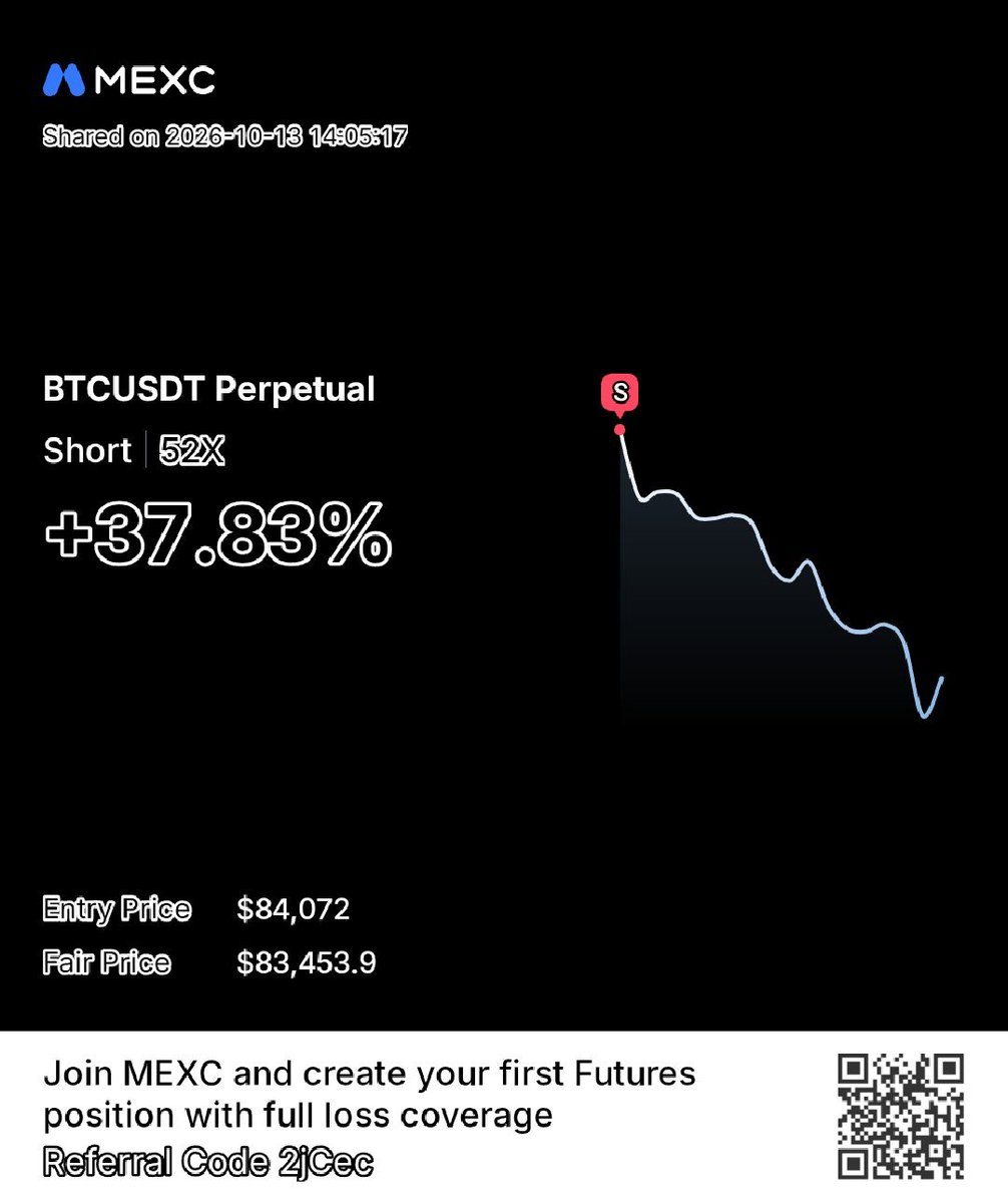 faizan684247's tweet photo. $BTC will break 84k or not what you. Think about this ? https://t.co/cVN3pn1Hru