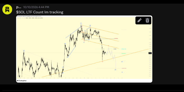 projectingwaves's tweet photo. $SOL https://t.co/i5FfmAHCTT