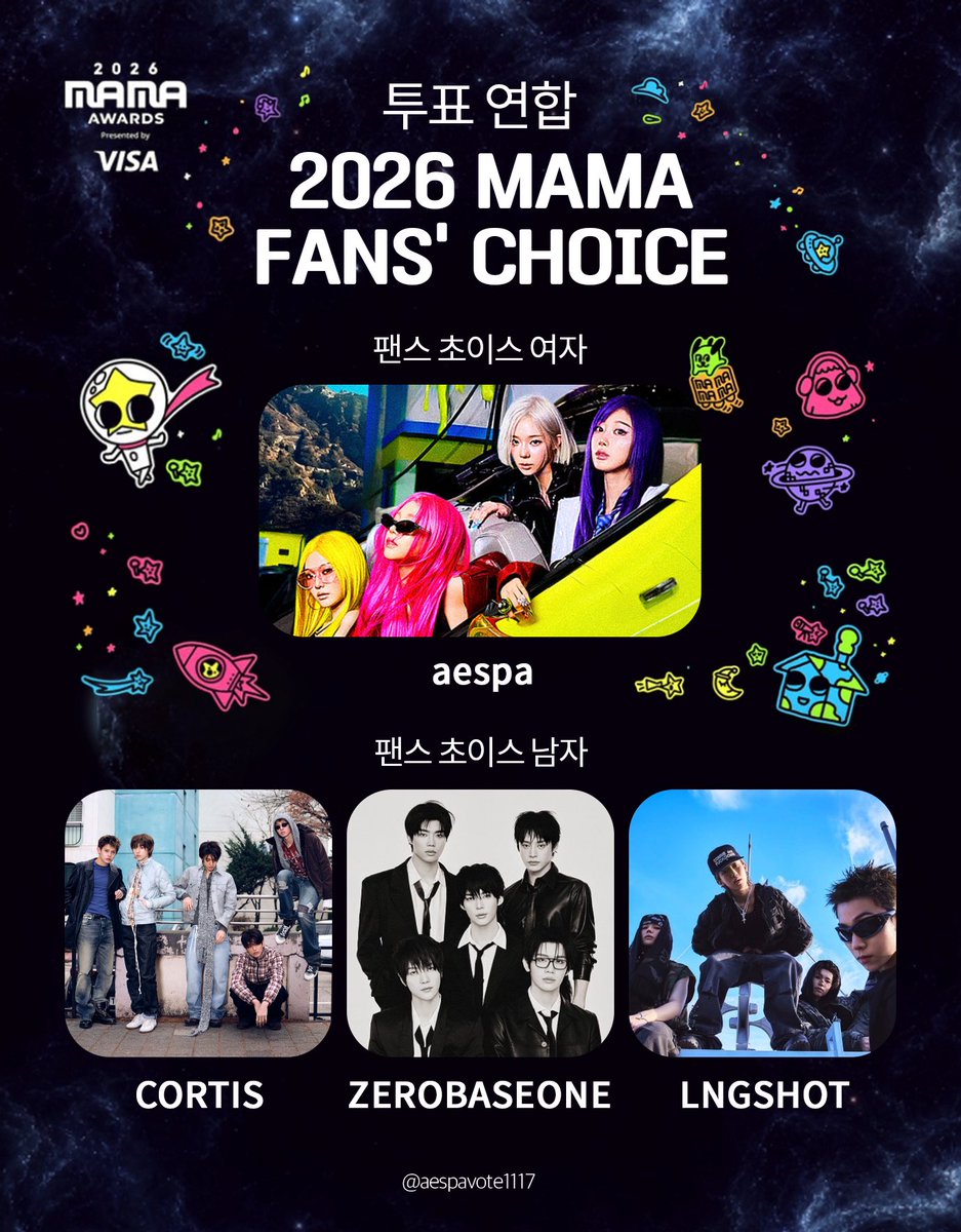 aespavote1117's tweet photo. 🗳️MAMA 2026 FANS' CHOICE 투표 

기간: ~10.22일까지 1차투표

🏁 Mnet plus app 
투표: 여자 부문 “aespa” 투표
남자 연합: 
“ZEROBASEONE, LNGSHOT, CORTIS” 

🏁X 해시태그 투표
#2026MAMAVOTE #aespa
2개의 해시태그 1일 1회 업로드

🔥해당 글 타래로 해시태그 투표 참여해주세요🔥 https://t.co/uBBTnQuId2