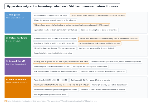 scandaletti's tweet photo. vSphere 8 End of Support: One Year to Plan Your Migration – #vExpert Luciano Patrao https://t.co/O7HQWRMPpO https://t.co/dGoUUQD2xS