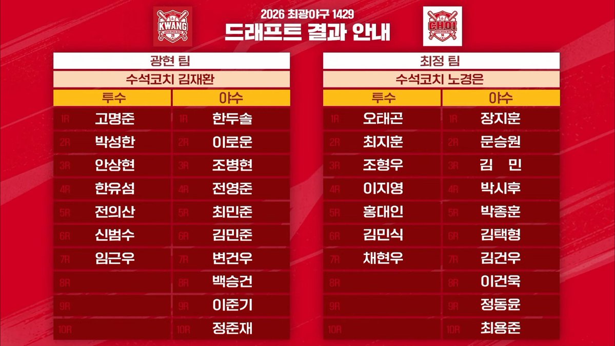 mylanders2's tweet photo. 2026 최강야구 1429 드래프트 결과 안내 https://t.co/6oVAuKgTbc