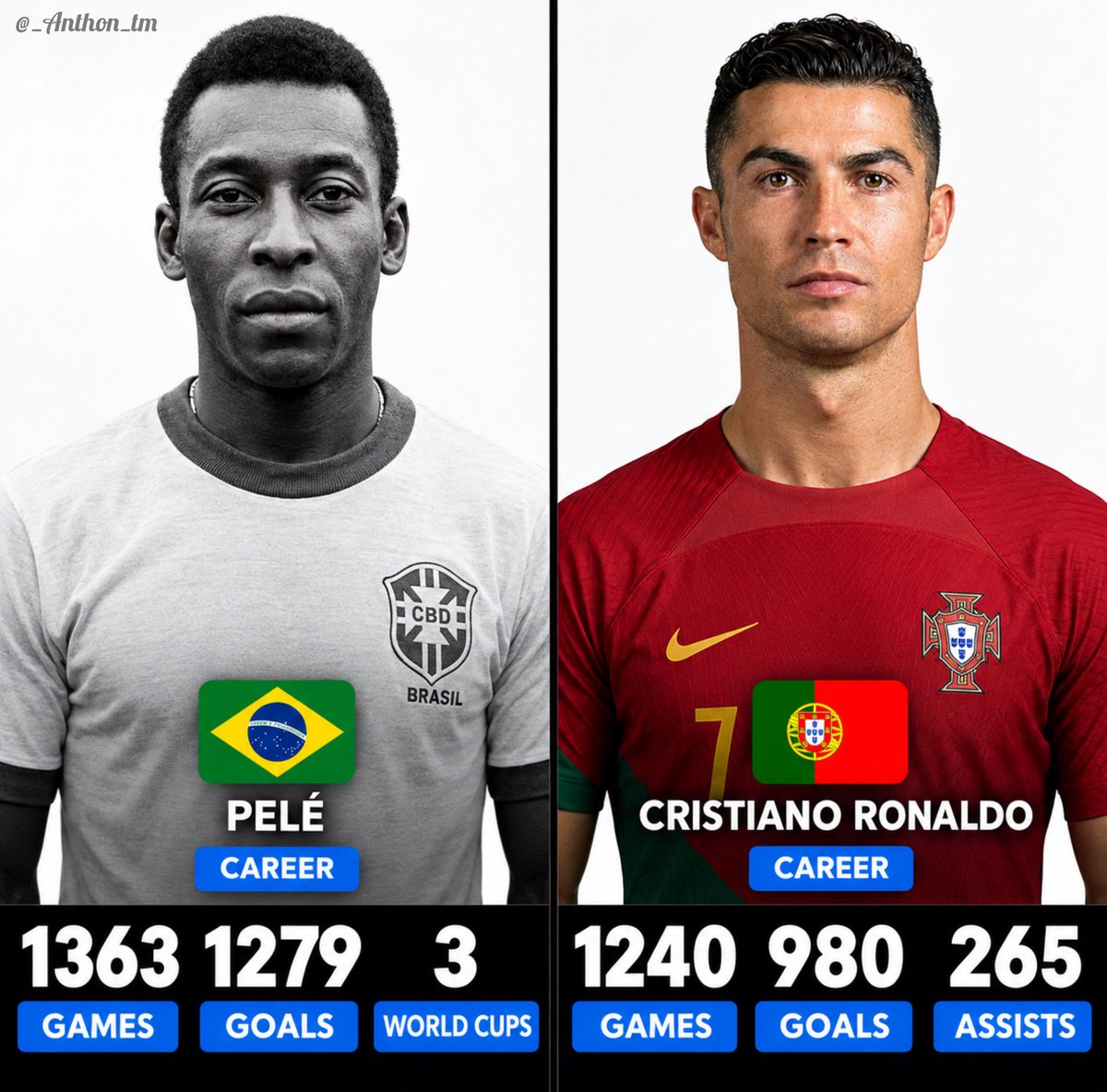 _Anthon_tm's tweet photo. Hey @grok , count just the official goals scored 👀 https://t.co/5EQT702fo7