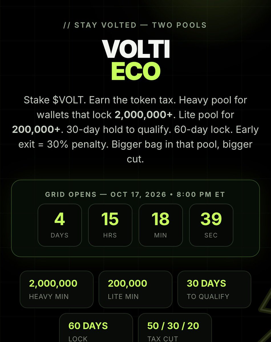 Voltinu_RH's tweet photo. Less than 5 days for Staking 🤯⚡️ #VOLT https://t.co/uXXHSzaUKl https://t.co/BImJpaqp1Y