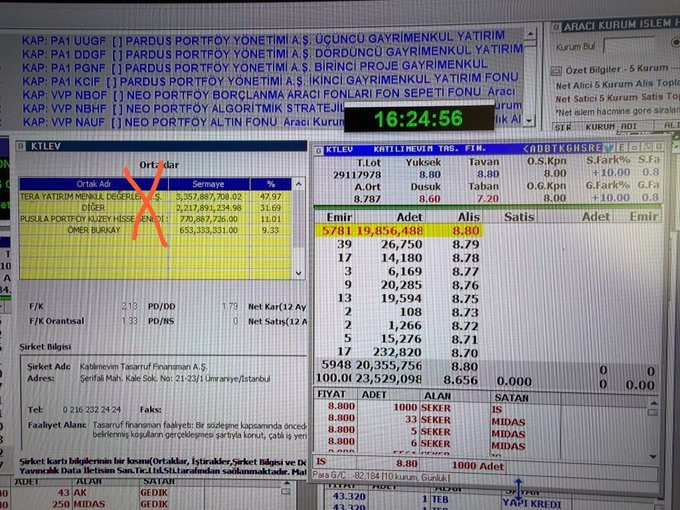 LeonardoSvr's tweet photo. Katılımevim #ktlev 

El attılar 👏👏

Emlak Katılım Tasarruf Finans A.Ş. Ortaklık payı 

%1 den %22 ye yükseldi 

Ve pusula finans holding A.Ş. Payları 

%1.8 den %28.4 e yükseldi 

Sorunlu tasfiye edilen fon hesaplarından alındı 

Ortaklık yapısı değişti https://t.co/lIBDCsrVHl