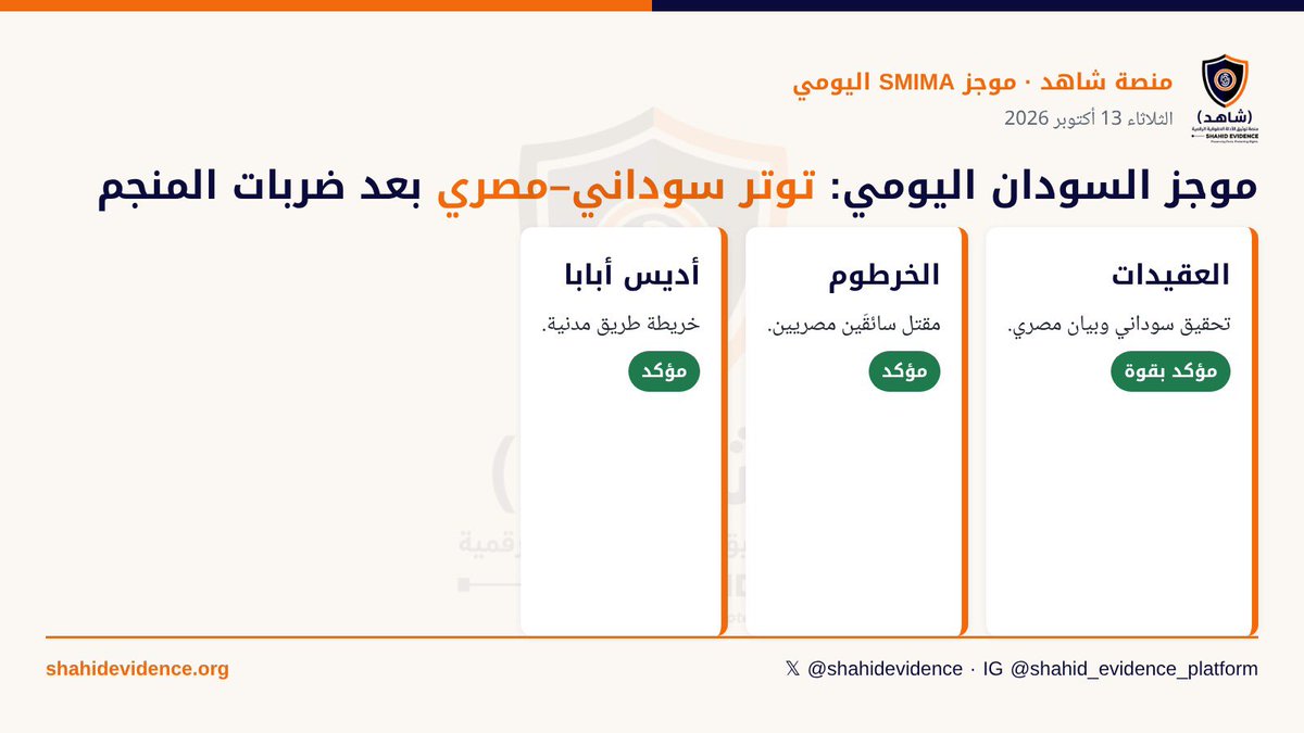 ShahidEvidence's tweet photo. [1/5]
🔎 موجز #SMIMA اليومي | الثلاثاء 13 أكتوبر 2026

ما الذي يُقال عن #السودان اليوم؟ وما الذي يمكن إثباته؟
نفصل الوقائع عن الادعاءات ونصنّف كل خبر حسب قوة أدلته 👇

[2/5]
📍 منجم #العقيدات: البرهان يأمر بلجنة تقصّي حقائق «لكشف الحقائق واحترام الحدود».
🇪🇬 الجيش المصري يعلن «المرحلة الثالثة» من حملة على التنقيب غير المشروع «داخل حدود الدولة المصرية» — دون ذكر ضحايا.
الحصيلة: متنازع عليها

[3/5]
⚠️ جنوب #الخرطوم: الخارجية المصرية تقول إن مسلحًا قتل سائقَي شاحنات مصريين وأصاب ثالثًا، والجاني اعتُقل.
دافع «الثأر لضحايا المنجم» المتداول في الصحف المحلية غير مُتحقق منه.

[4/5]
🕊️ #أديس_أبابا: قوى مدنية تقدم للآلية الخماسية خريطة طريق: هدنة إنسانية فورية غير مشروطة ولجنة تحضيرية من 40 عضوًا.
📍 #طويلة: أكثر من 500 إصابة بالضنك (غير مُتحقق).

[5/5]
📄 الموجز الكامل بالعربية والإنجليزية:
https://t.co/kLUxB8d4pO

#السودان #حقوق_الإنسان #توثيق

— English thread —

[1/4]
🔎 #SMIMA Daily Brief | Tue 13 Oct 2026

What is being said about #Sudan — and what can be established? 👇

[2/4]
📍 Al-Uqaydat mine: Burhan orders a fact-finding committee "to ensure respect for the border". Egypt's military announces a "third phase" against illegal gold mining "within Egyptian borders", citing no casualties. Toll still disputed.

[3/4]
⚠️ Egypt's foreign ministry says two Egyptian truck drivers were shot dead south of Khartoum; the gunman was arrested. A reported revenge motive is unverified. Civilian forces present a truce roadmap in Addis Ababa.

[4/4]
📄 Full bilingual brief: https://t.co/kLUxB8d4pO
#Sudan #Egypt #OSINT