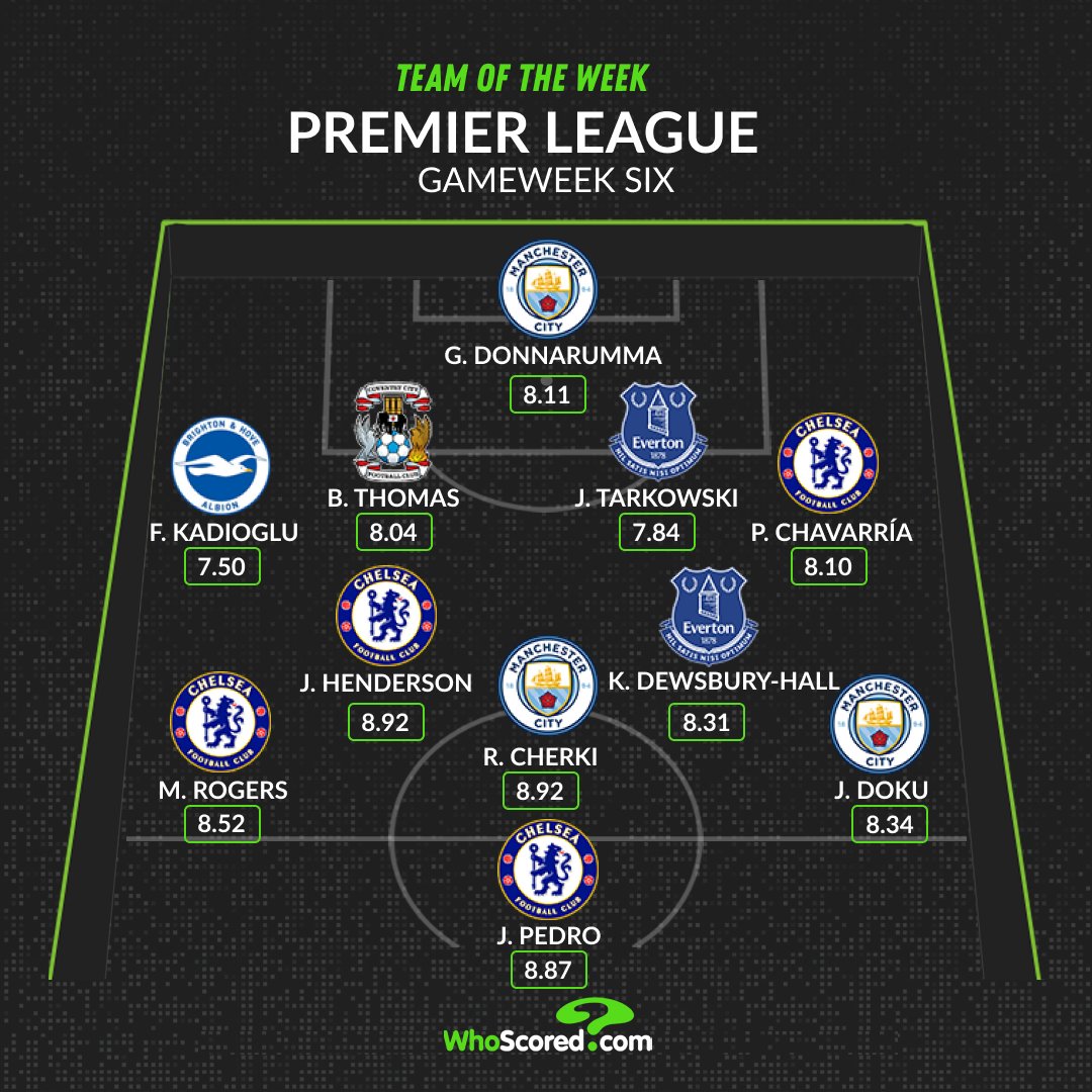 WhoScored's tweet photo. Premier League Team of the Week 🌟 https://t.co/Tv0ii6UrWY