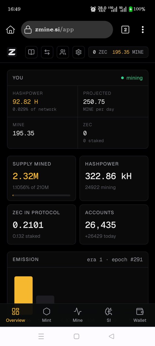 Cher_1996's tweet photo. "Brothers, how much have you dug? The number of people is growing so fast!"Steps: 1. Open https://t.co/GPvHZSmVyK… 2. Connect with Zcash wallet 3. Start a 24-hour session by clicking "Free Mining" and selecting "One-click Start" 4. Alternatively, stake ZEC to obtain stable hashpower