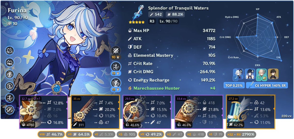 dolliesandrone's tweet photo. happy birthday to the reason i started playing genshin 🤍 i love u sm, furina. u will always be special to me ⸌̑⸍͂ ⸌̑⸍͂ https://t.co/EJSe1e6Wf0