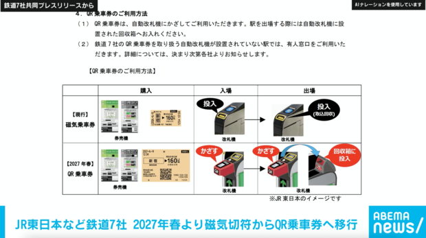 livedoornews's tweet photo. 【発表】JR東日本や東武など鉄道7社「磁気切符」全廃へ
https://t.co/ZcqtFvQruP

鉄道事業者7社は2027年春から、磁気乗車券からQRコードを使用した乗車券へ置き換える。QR乗車券は自動改札機にかざすことで利用でき、出場の際は自動改札機に設置された回収箱に入れるという。 https://t.co/Fb4AzgALHl