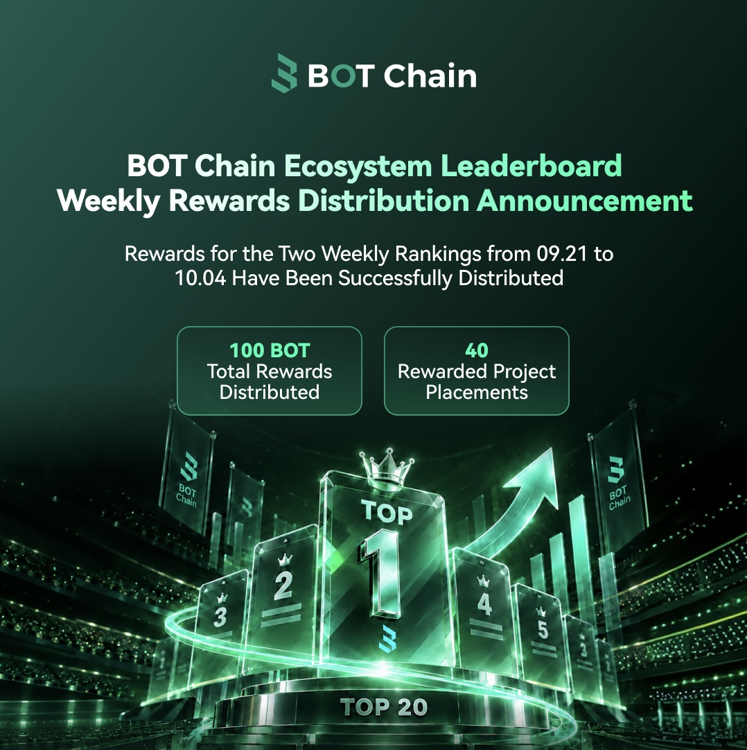 BOTChain_ai tweet picture