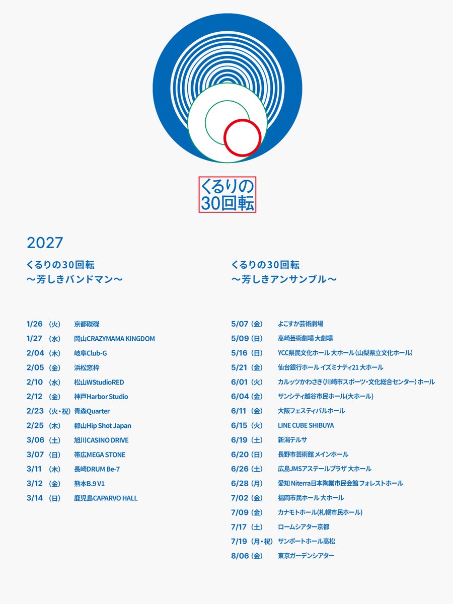 qrlinfo's tweet photo. 結成30周年を記念した『くるりの30回転 〜芳しきバンドマン』(ライブハウス編)・『くるりの30回転 〜芳しきアンサンブル〜』の開催が決定！
くるりの地元である京都・磔磔を皮切りに、久々に訪れる地域はもちろん、初めての会場まで全国各地をまわります🚩

本日より、くるりオフィシャル先行と、くるりオフィシャルサポーターズクラブ「純情息子」チケット先行(抽選)の受付が同時にスタートしました！
対象公演は、『くるりの30回転 〜芳しきバンドマン〜』全13公演と、『くるりの30回転 〜アンサンブル~』ツアーファイナルとなる東京ガーデンシアター公演になります。
お申し込み詳細をご確認の上、ぜひご応募ください✨

#くるり #ライブ #くるりの30回転
https://t.co/CB4m6ztMUF