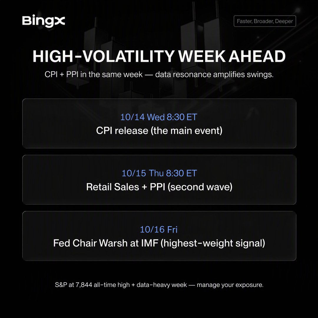 TechNation01's tweet photo. 🔥 September CPI is out Oct 14 12:30 UTC: the forecast runs hot, and this print shows whether BTC can withstand the inflation pressure.

$BTC https://t.co/d3ULp5LEwf

⚠️ Markets are volatile around data releases. For information only, not investment advice. https://t.co/CktgxkI672