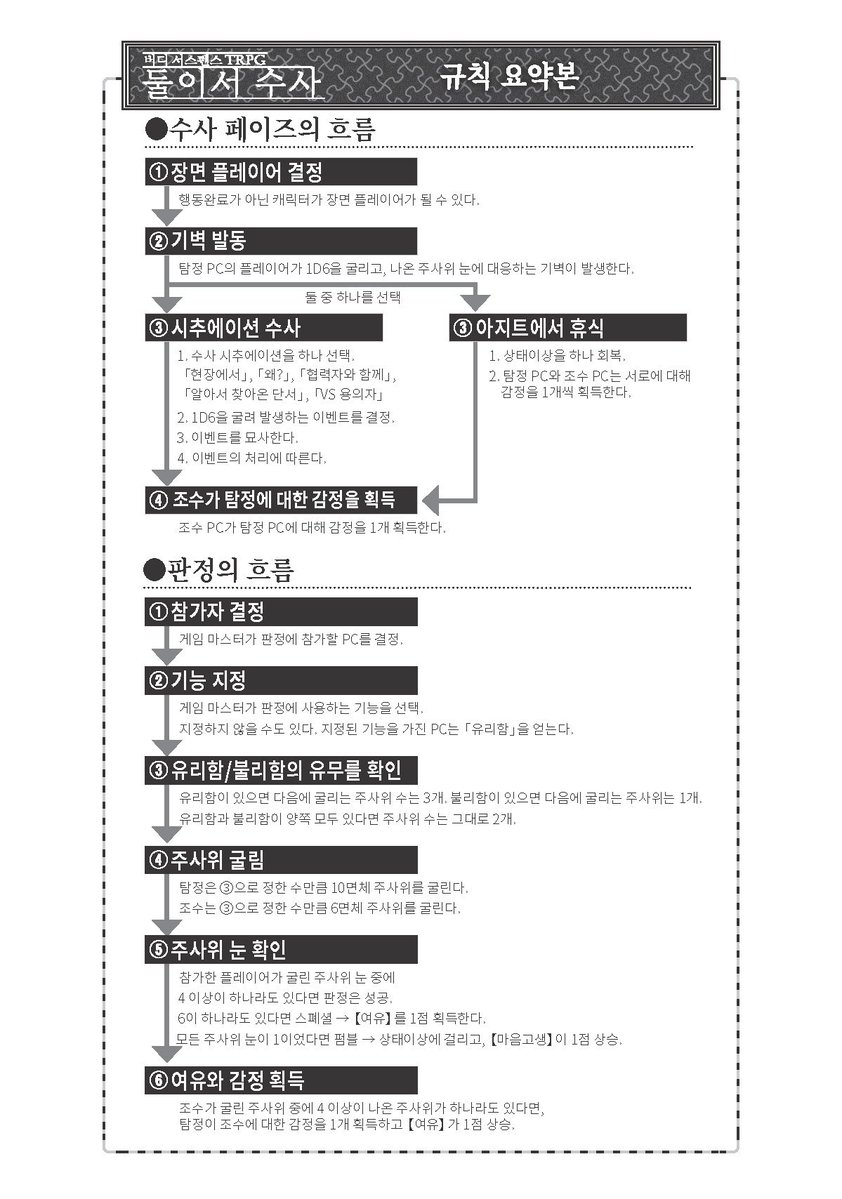 OrpgYcal's tweet photo. 둘수사! 정말 쉽습니다!

1.장면을 열어요
2.탐정은 기벽을 해요
3.시추에이션표를 굴려요
4.표에 나온대로 연출하고 판정해요
5.장면을 닫고 조수가 감정을 얻어요

↑이걸 반복하면 끝!
(사실 더 있긴 해요 과장이 좀 섞였어요)

세팅도 초기에 표만 정리 해두면 다음부턴 오알기준 5분이면 끝나요 https://t.co/of9fi1lzBw