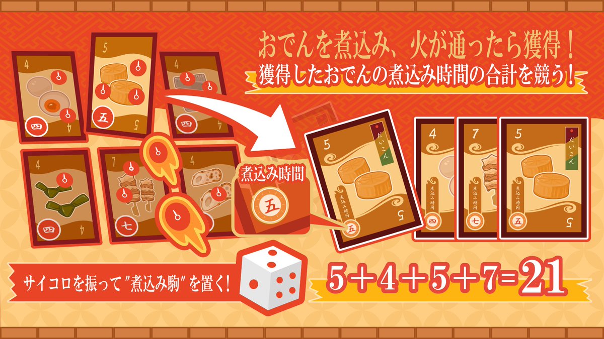 p_skull_ml's tweet photo. 初めまして！自薦失礼いたします...！

ゲーム名は「爆熱おでん乱舞」でおでんのボードゲームです！「サイコロを振っておでんをじっくり煮込み、完成したら元気に「いただきます！」で獲得！言い忘れたら没収...！？たくさんおでんを食べて高得点を目指す、家族とでも友人とでも楽しめるボードゲームです！🍢🔥

ルールはシンプルなのと、用語を覚えなくても絵柄だけで判断できるようになっているので、言語に頼らずお楽しみいただけると思います！

土曜のみの【土-H093】にて出展します！取り置き予約やクラファンも行っておりますので、ご興味ありましたらご覧いただけますと幸いです！

↓ルール等の詳細 
https://t.co/axEB3zmJe4
↓ゲームマーケット予約取り置き 
https://t.co/MufV3vbmi9
↓ボドファン様にて実施中のクラファン 
https://t.co/V26dnE1bSC