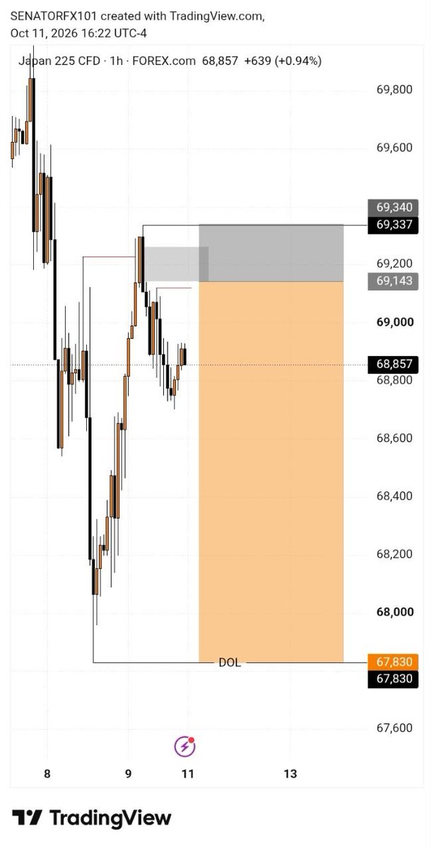 SENATORFx11's tweet photo. $jap225

6RR

Full t.p done ✅ https://t.co/y4k5GGzSp5