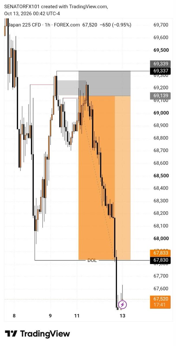 SENATORFx11's tweet photo. $jap225

6RR

Full t.p done ✅ https://t.co/y4k5GGzSp5